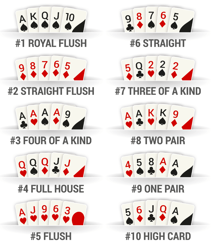 Poker Hands Ranking Best To Worst